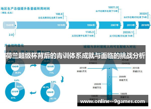 荷兰超级杯背后的青训体系成就与面临的挑战分析