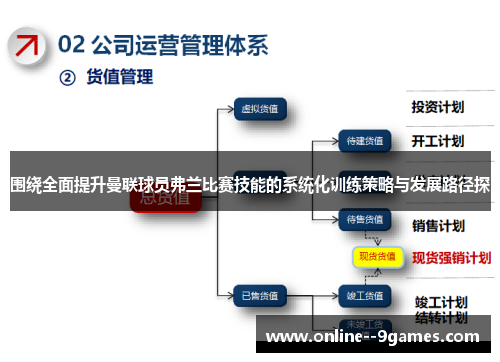 围绕全面提升曼联球员弗兰比赛技能的系统化训练策略与发展路径探