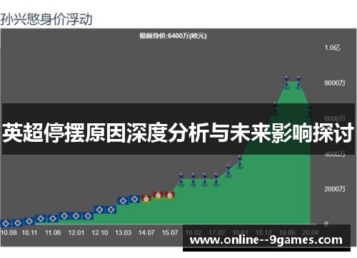 英超停摆原因深度分析与未来影响探讨 英超停摆原因深度分析与未来影响探讨