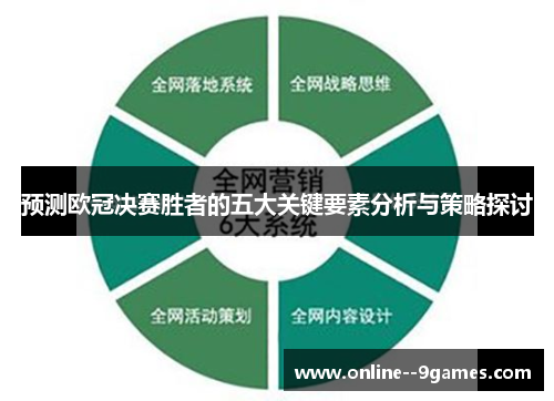 预测欧冠决赛胜者的五大关键要素分析与策略探讨 预测欧冠决赛胜者的五大关键要素分析与策略探讨