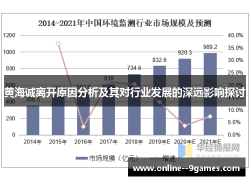 黄海诚离开原因分析及其对行业发展的深远影响探讨