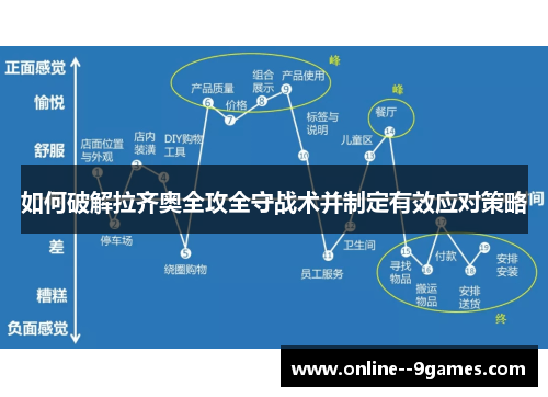 如何破解拉齐奥全攻全守战术并制定有效应对策略