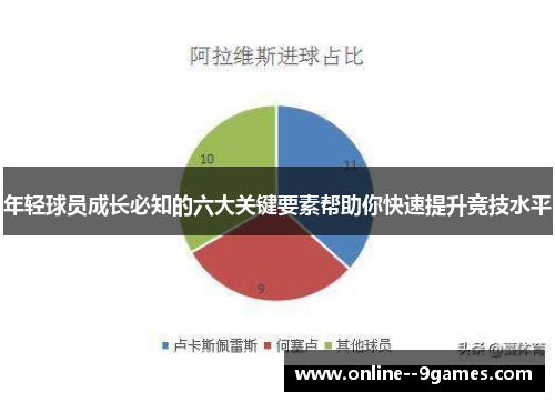 年轻球员成长必知的六大关键要素帮助你快速提升竞技水平