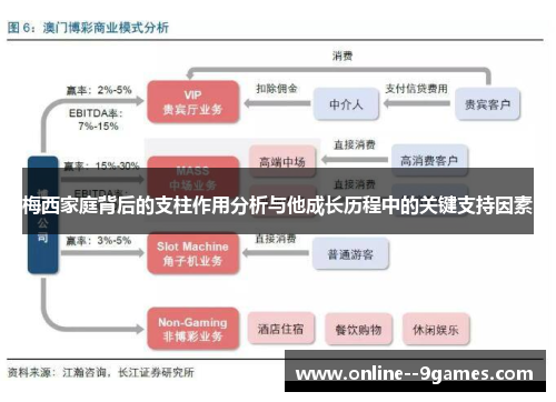 梅西家庭背后的支柱作用分析与他成长历程中的关键支持因素 梅西家庭背后的支柱作用分析与他成长历程中的关键支持因素