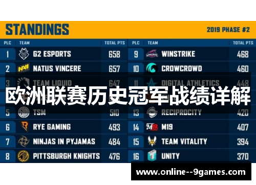 欧洲联赛历史冠军战绩详解