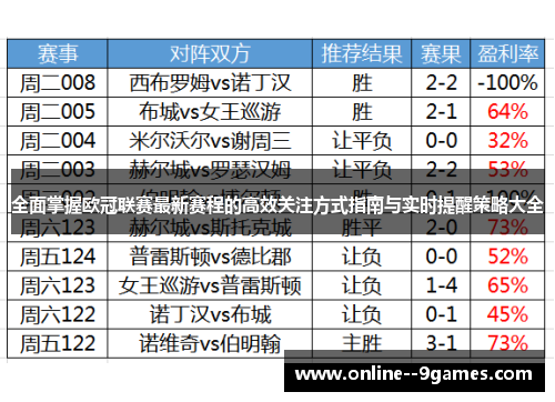 全面掌握欧冠联赛最新赛程的高效关注方式指南与实时提醒策略大全 全面掌握欧冠联赛最新赛程的高效关注方式指南与实时提醒策略大全
