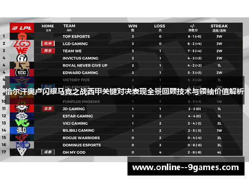 恰尔汗奥卢闪耀马竞之战西甲关键对决表现全景回顾技术与领袖价值解析 恰尔汗奥卢闪耀马竞之战西甲关键对决表现全景回顾技术与领袖价值解析